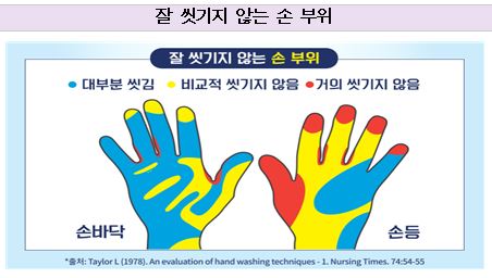 손씻기, 감염병 전파 차단 가장 효과적인 방법